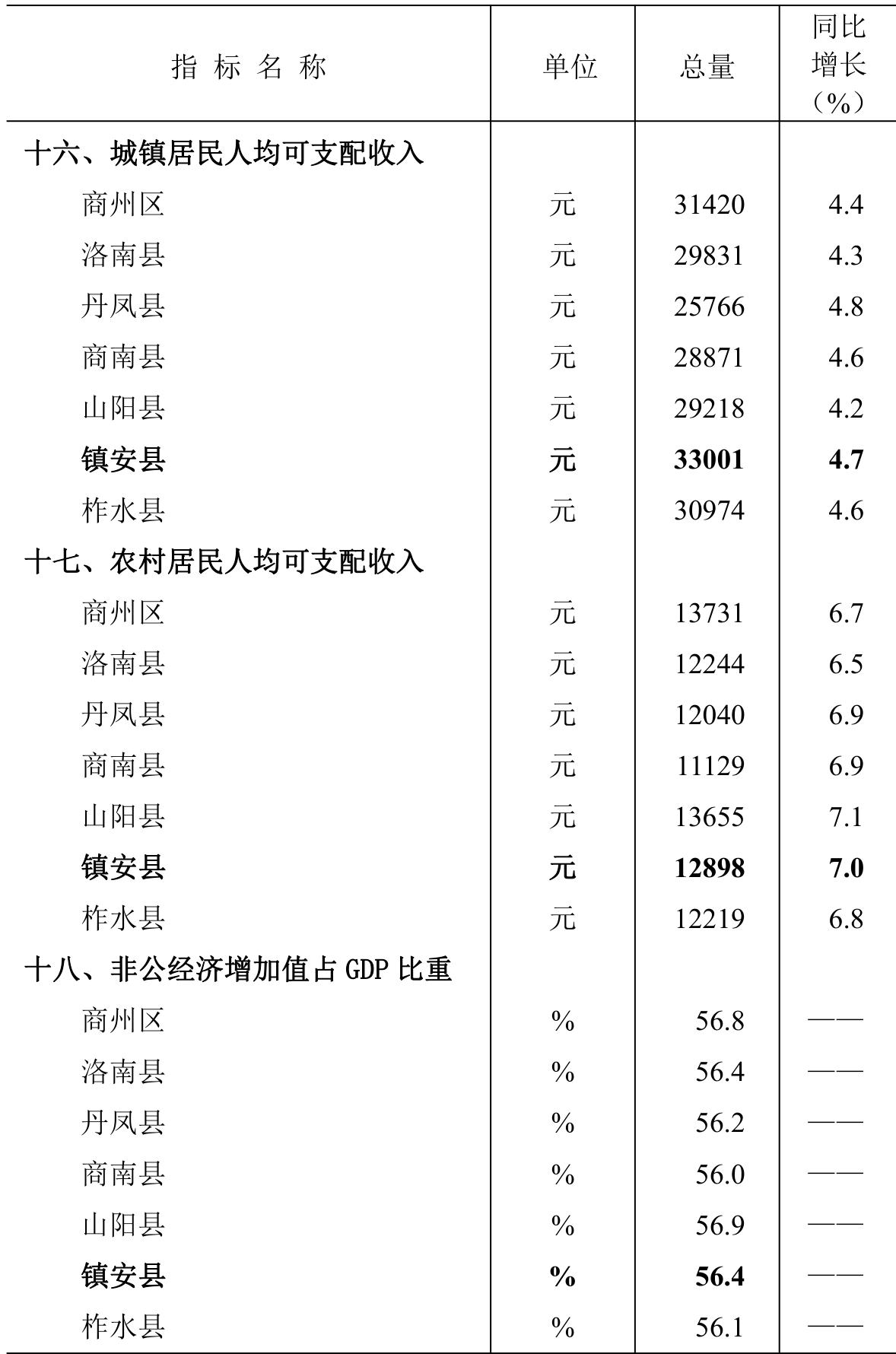 table