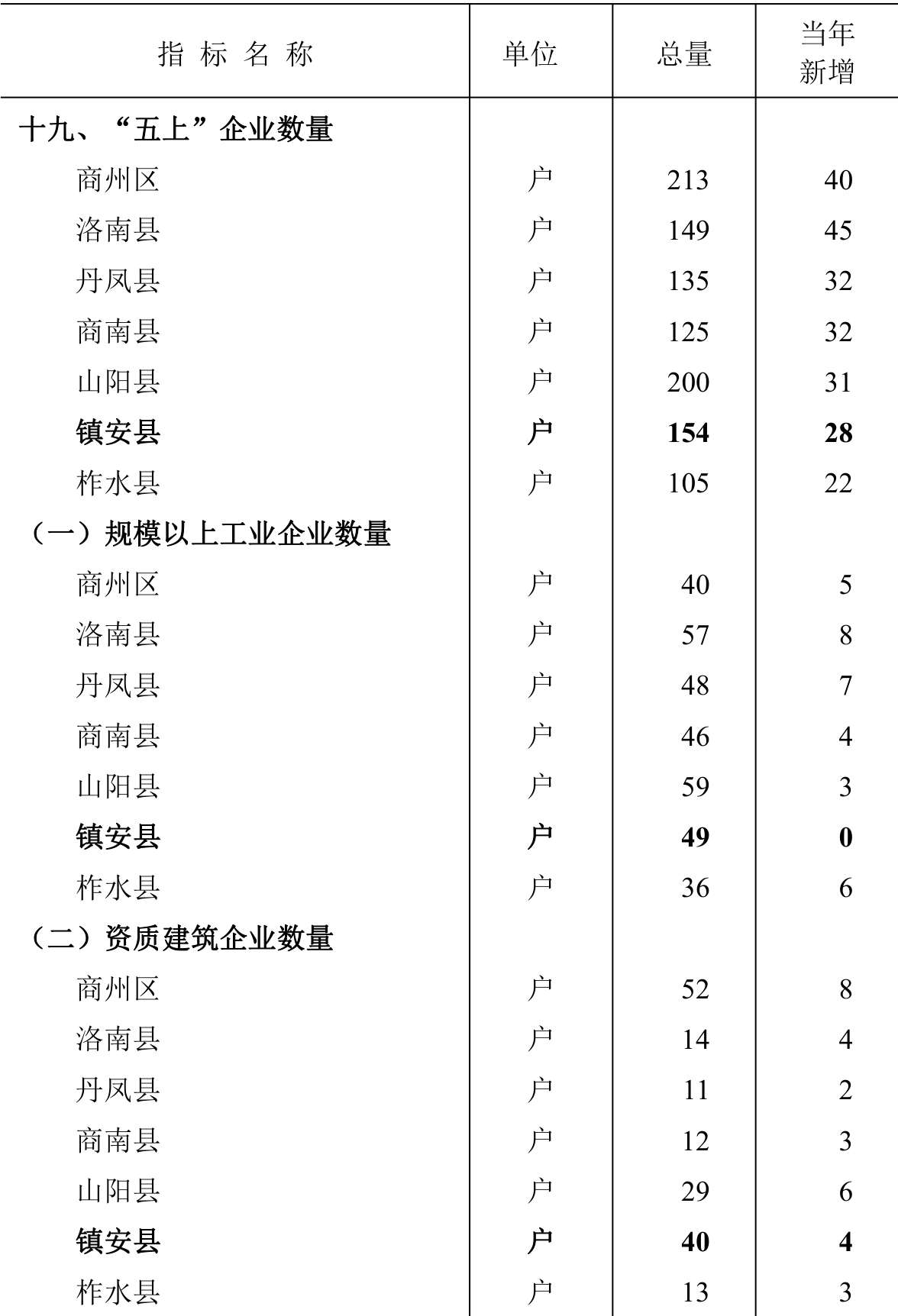 table