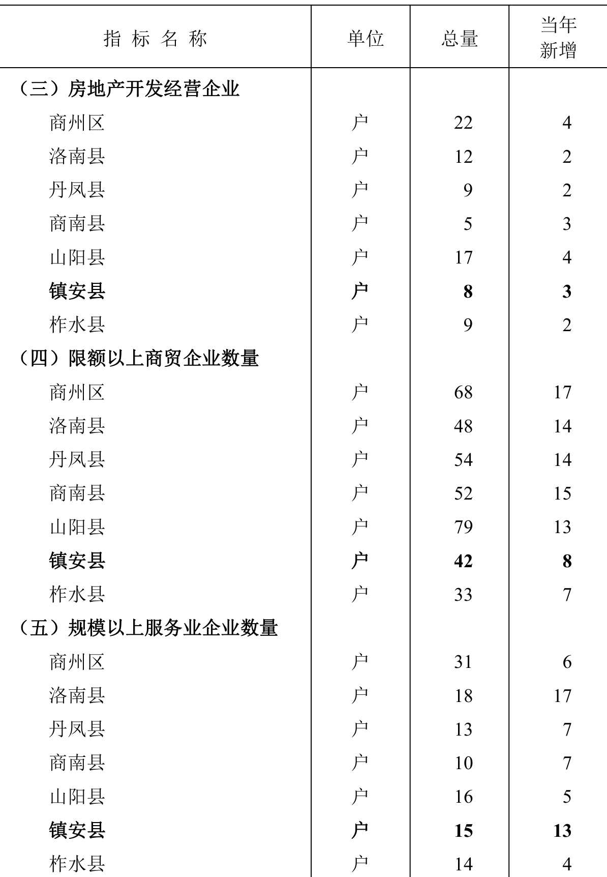 table