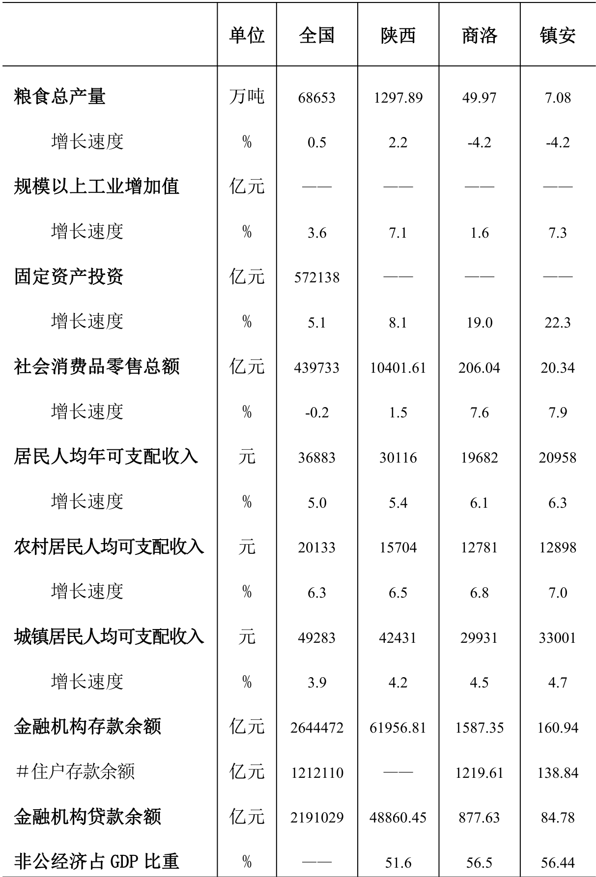 table
