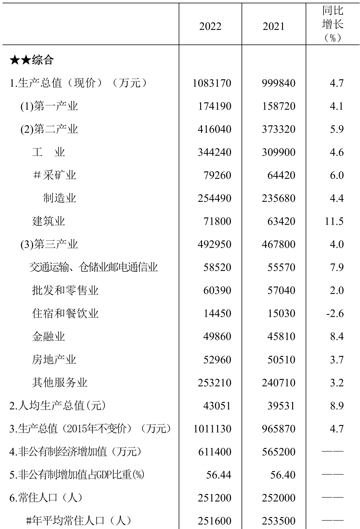 table