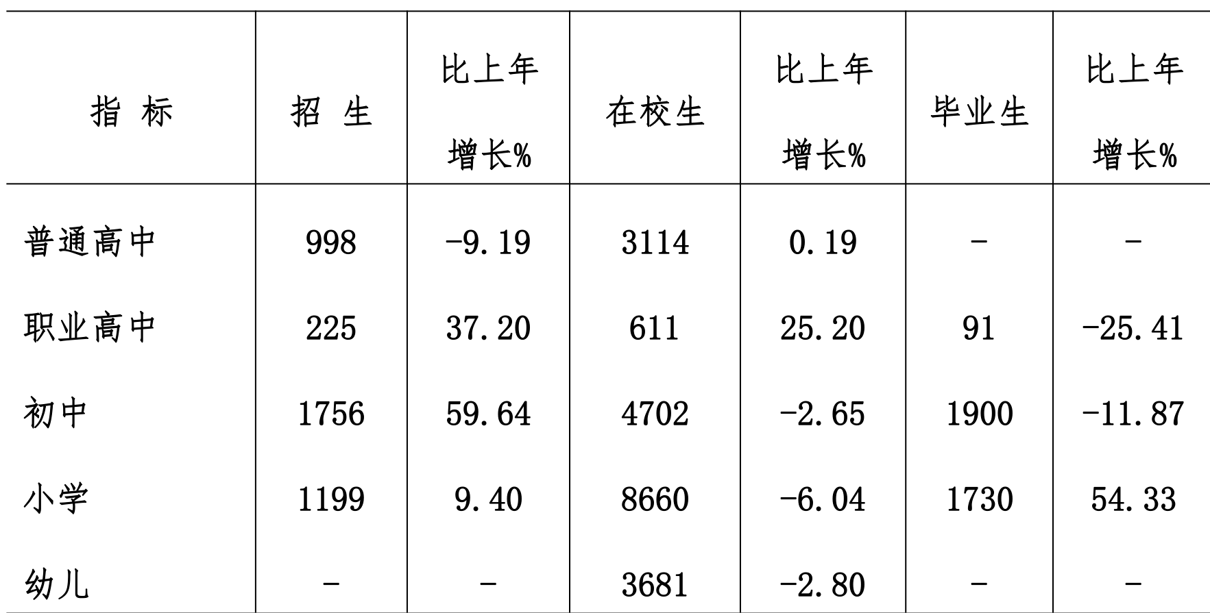 table