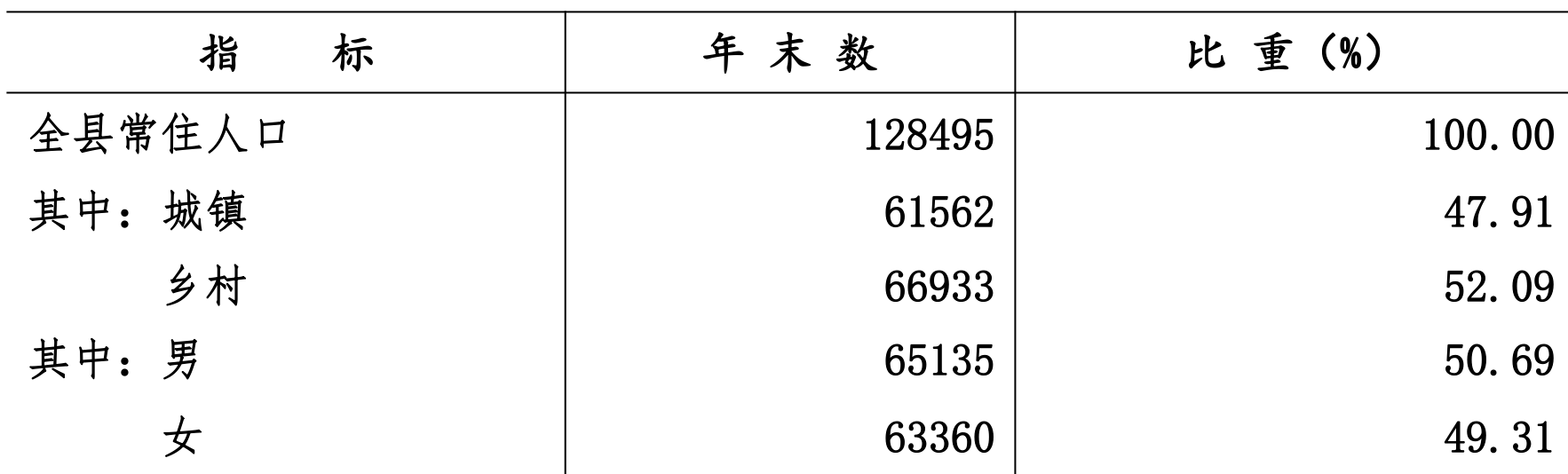 table
