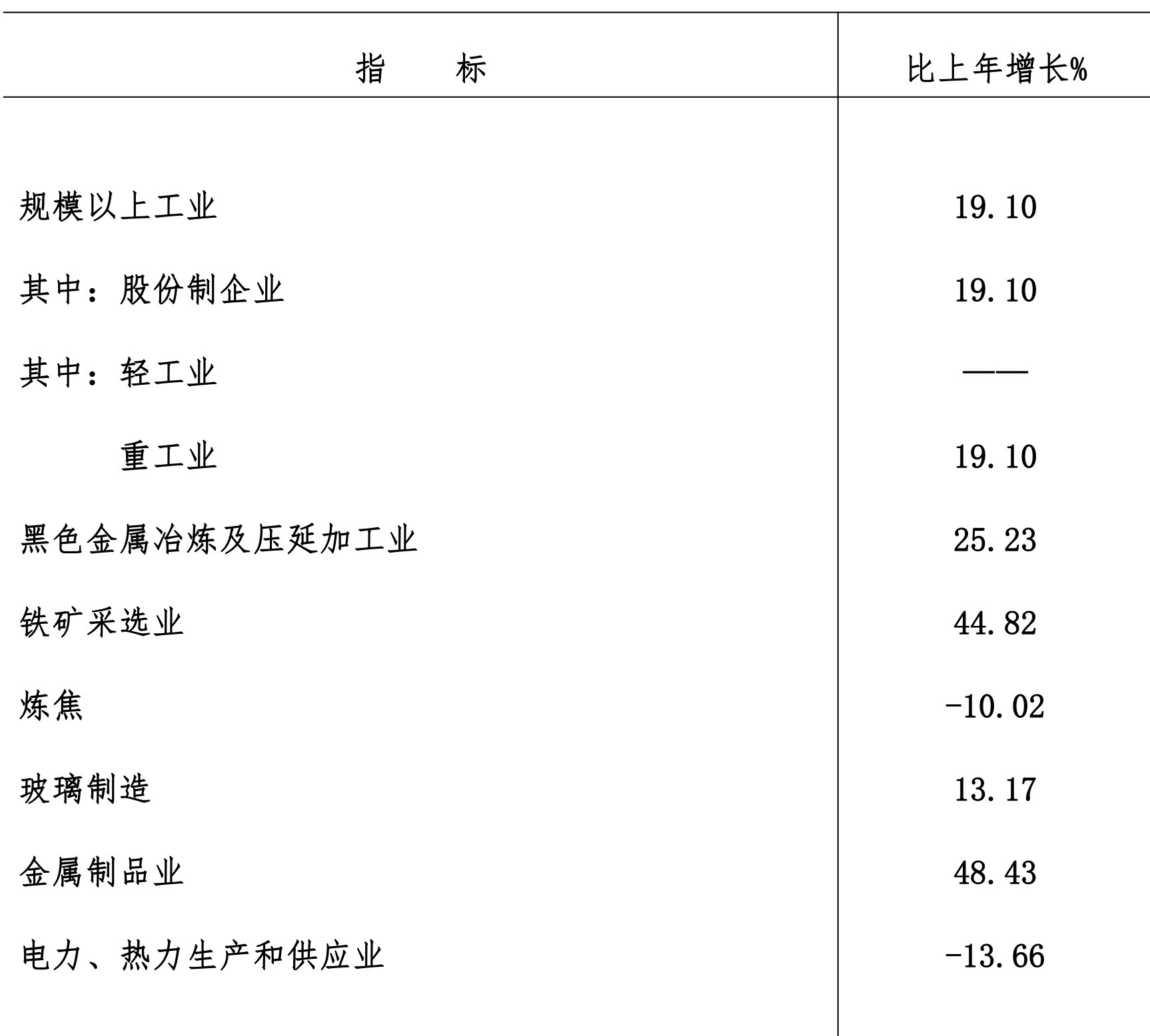 table