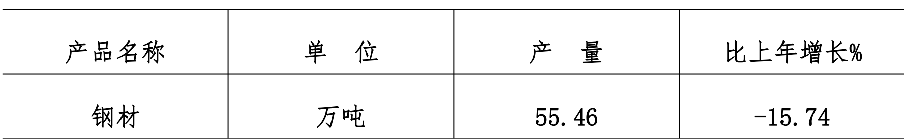 table