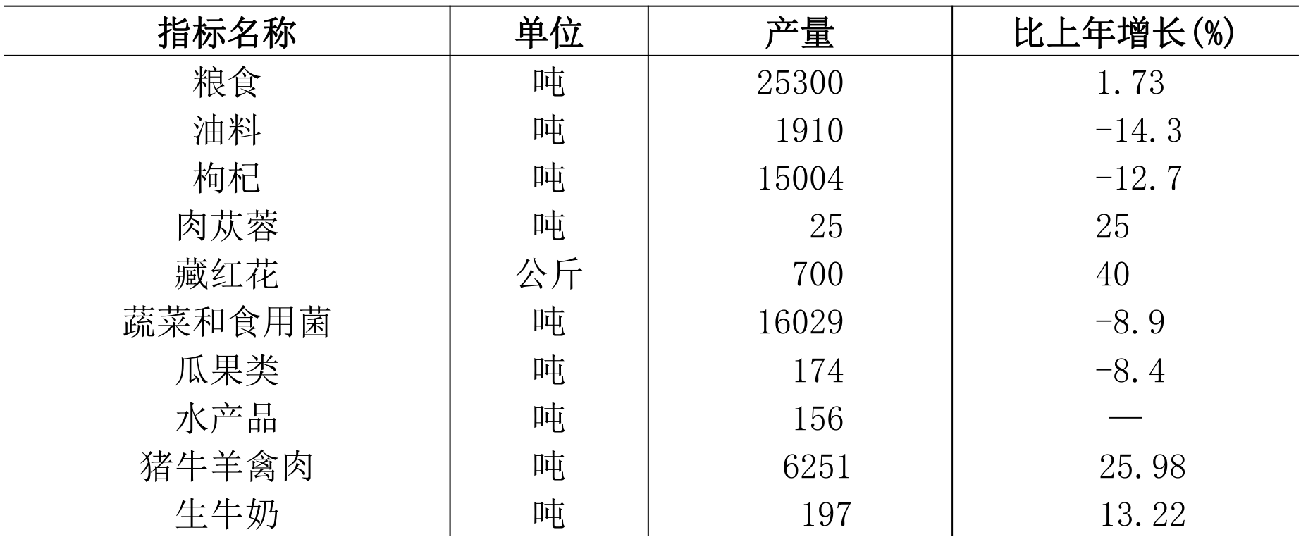 table