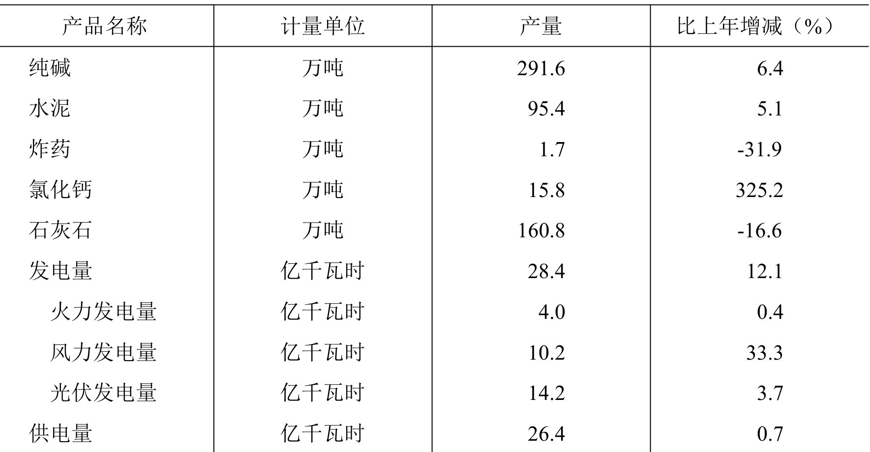 table