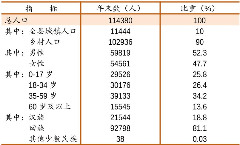 table