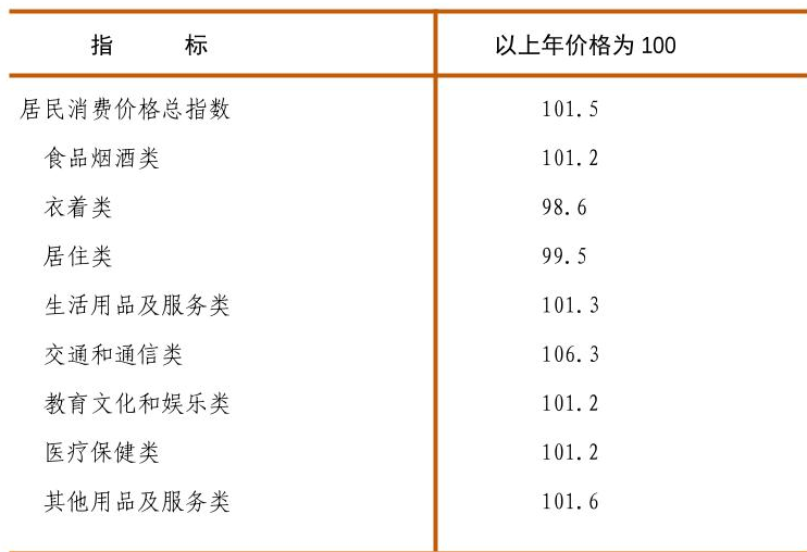 table