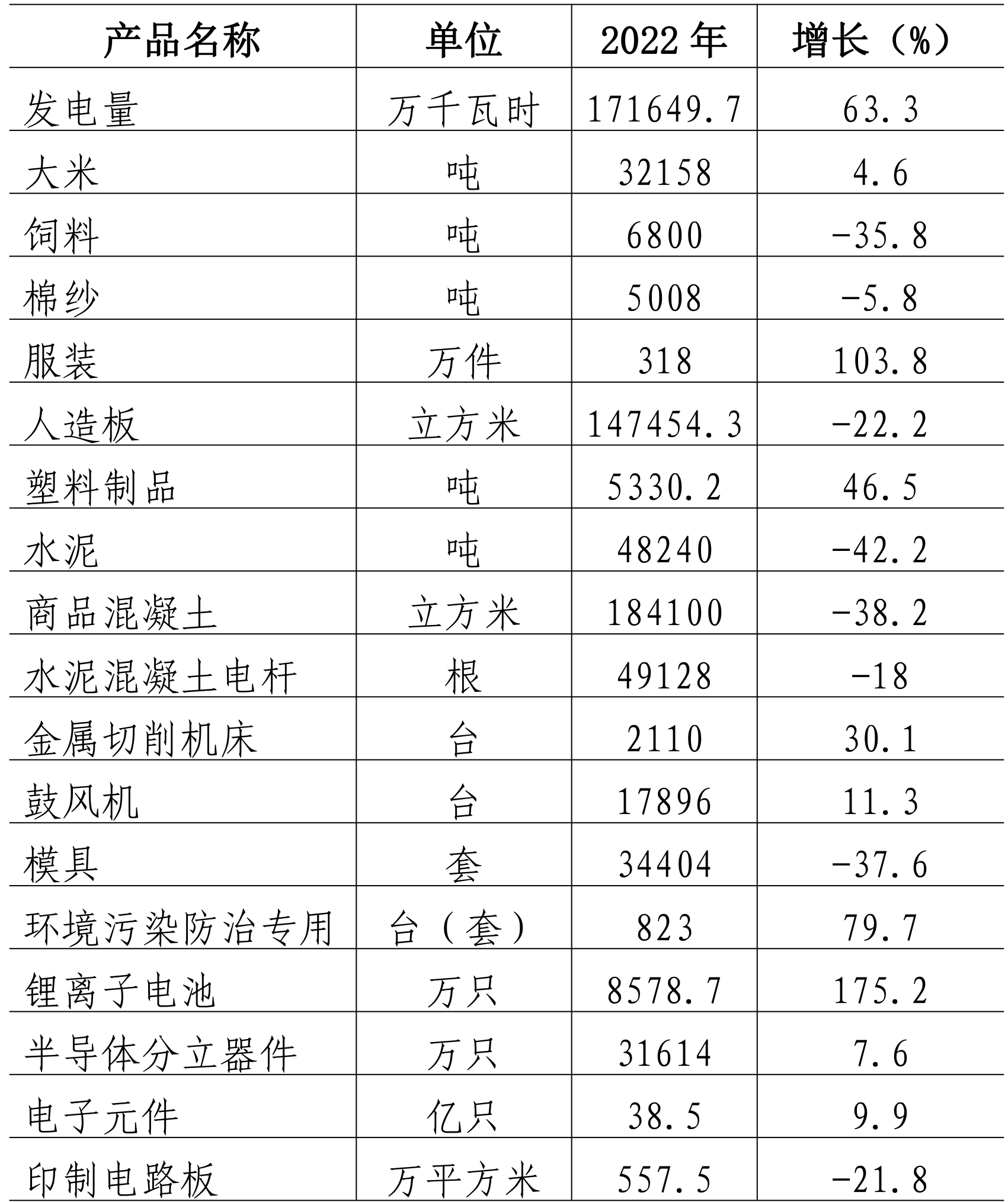 table