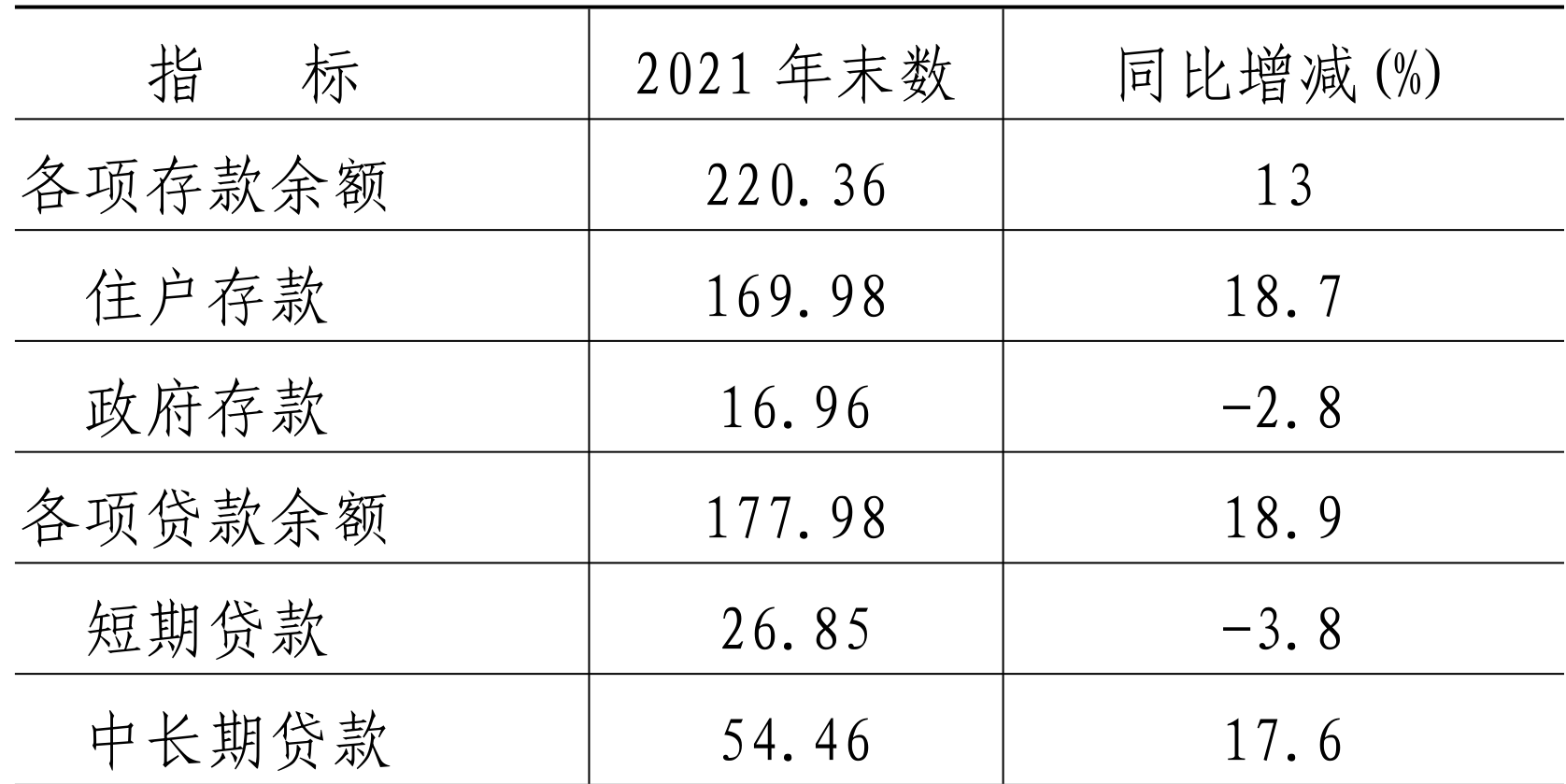 table