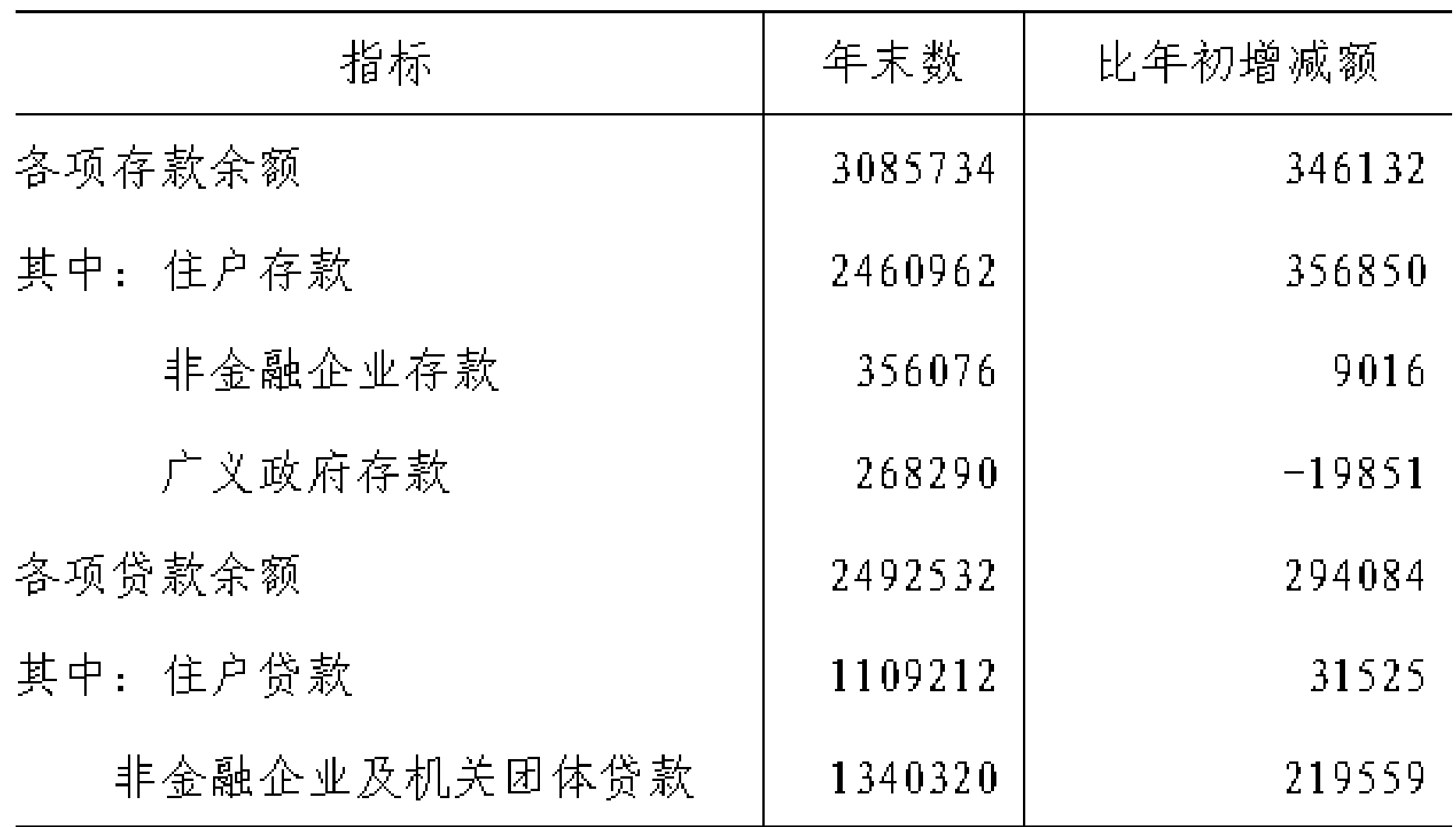 table