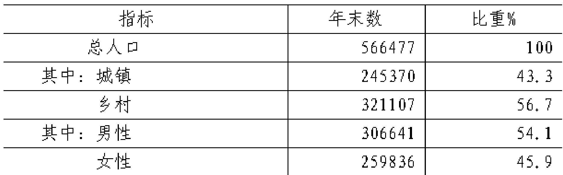 table