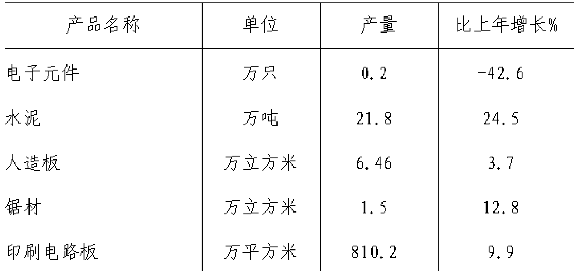 table