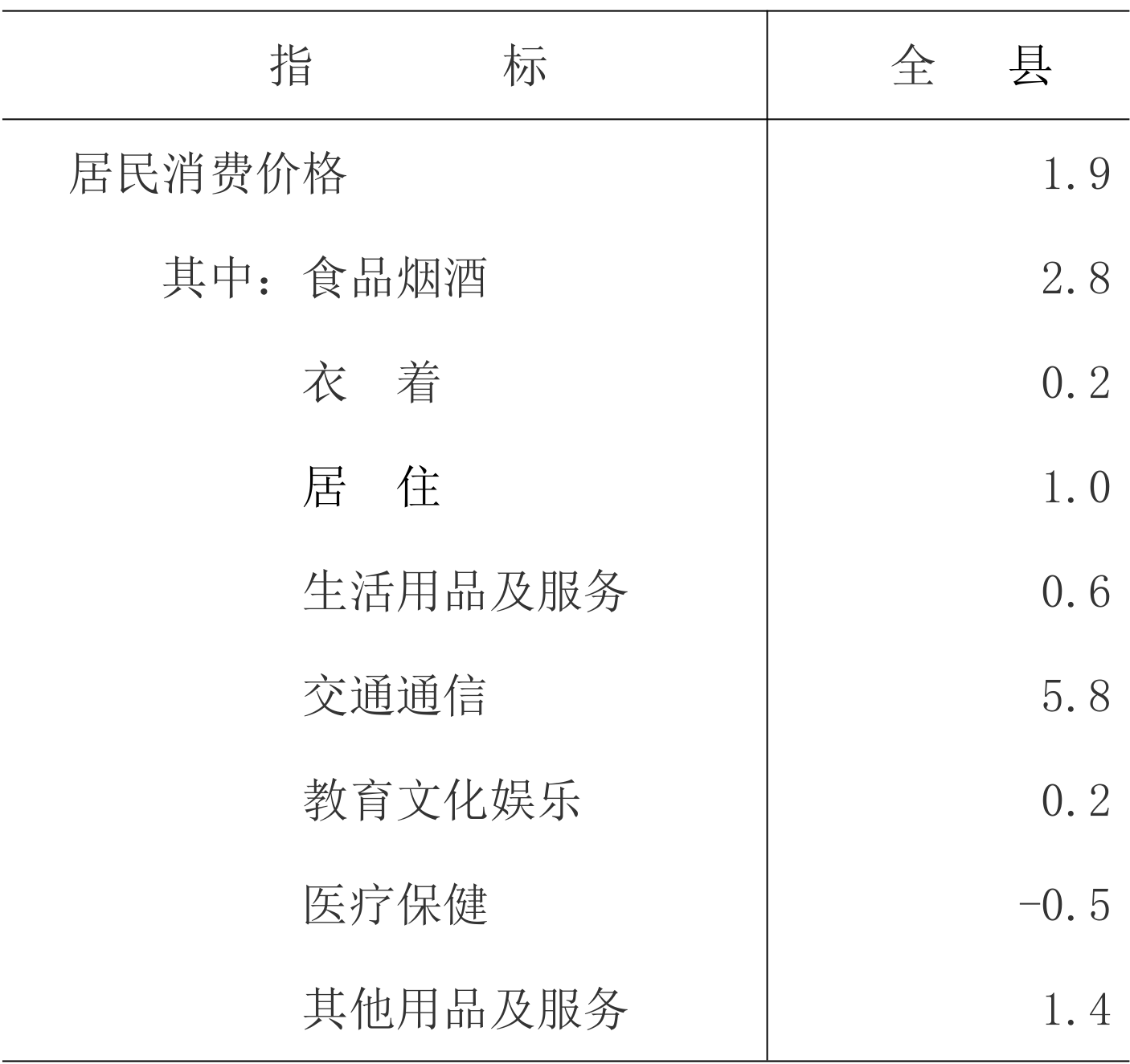 table