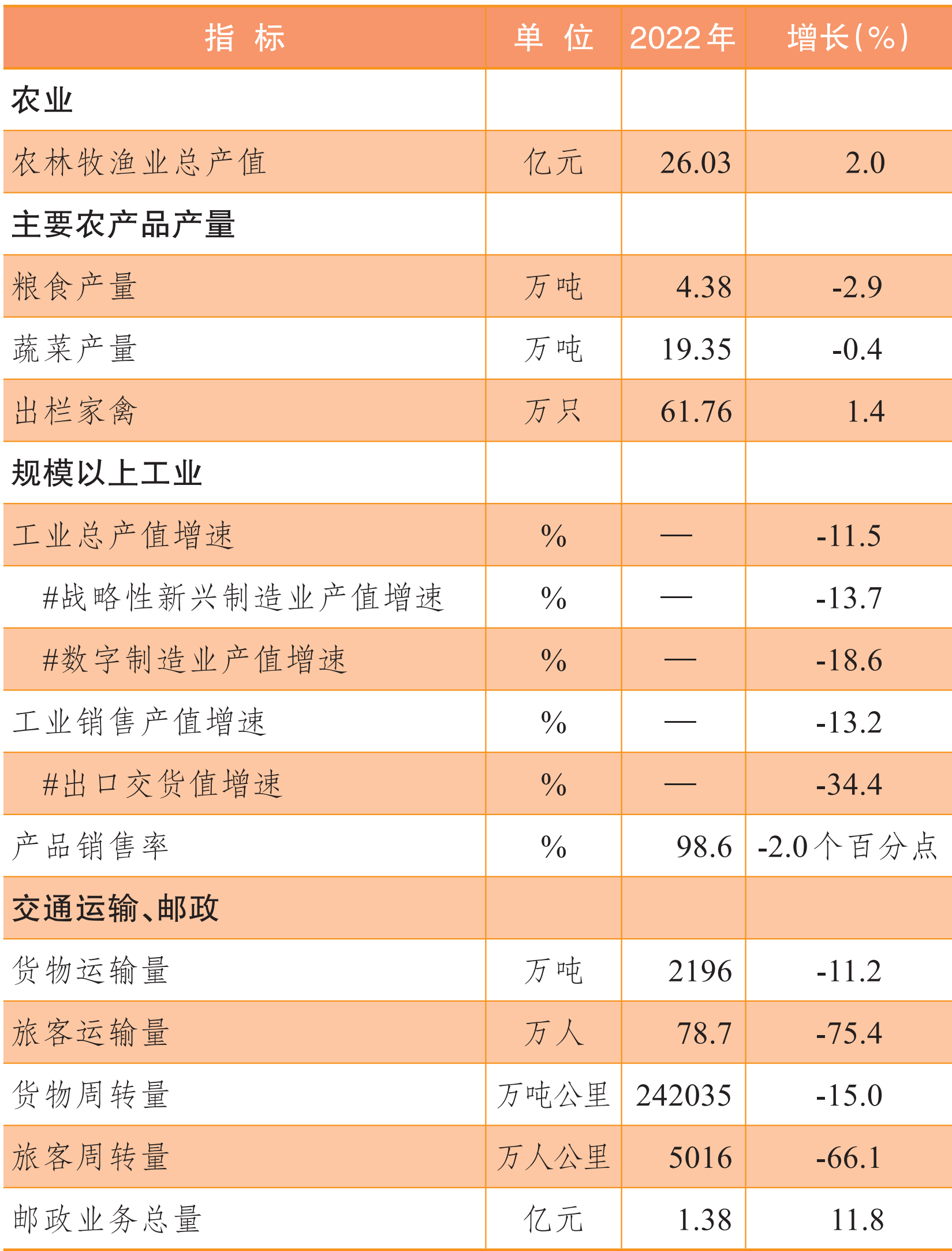 table