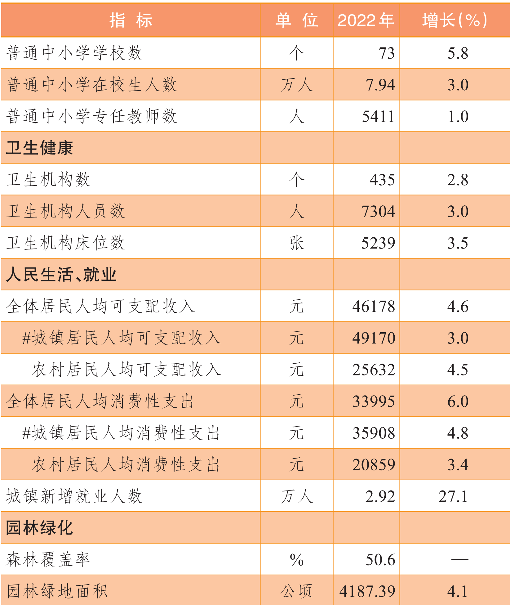 table