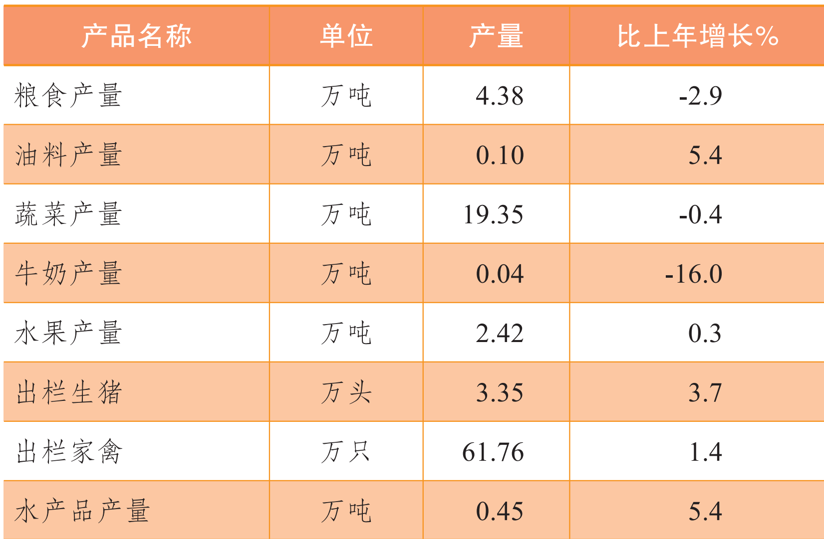 table