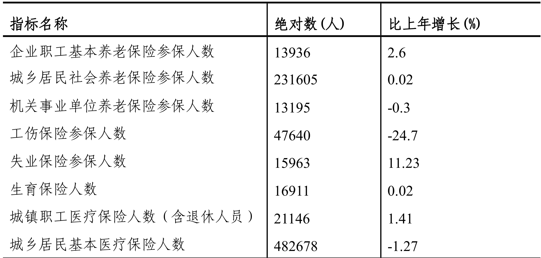 table