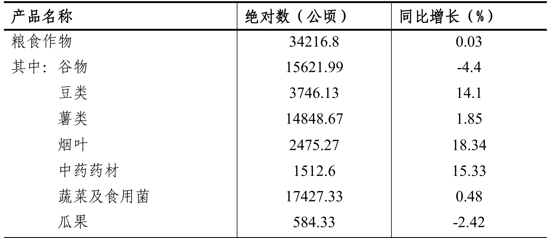 table