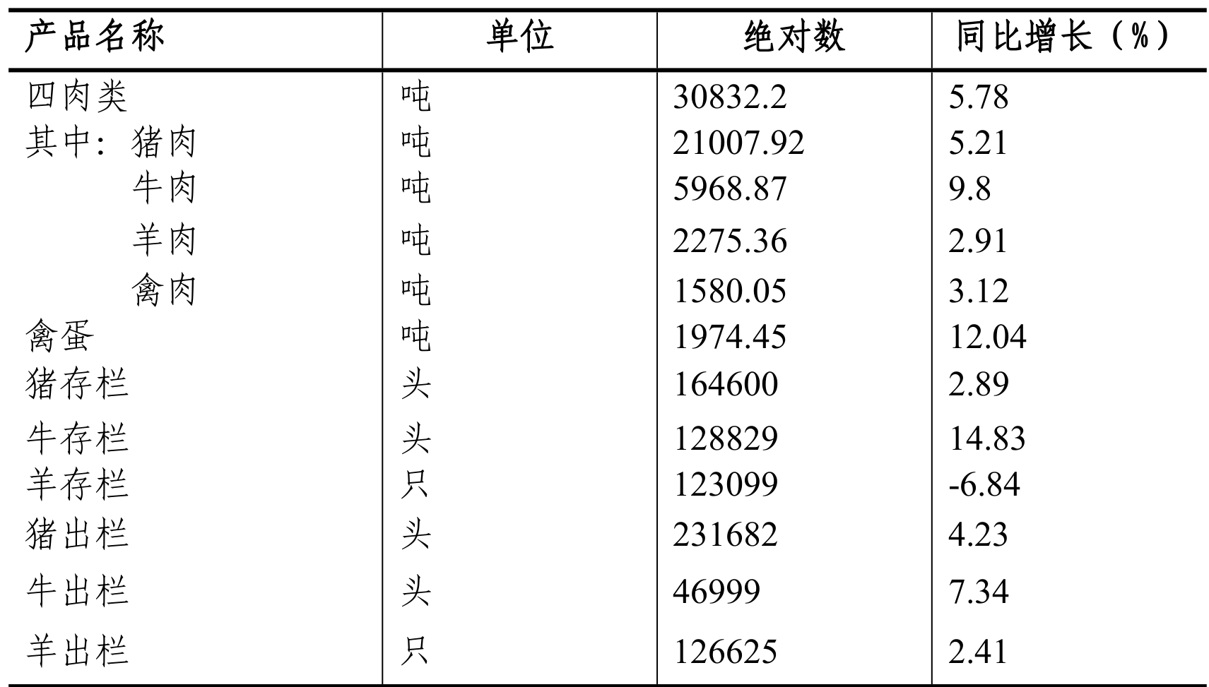 table