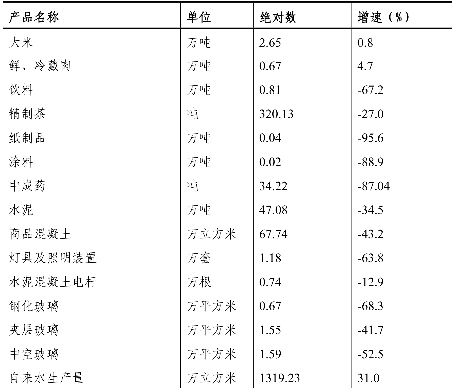 table
