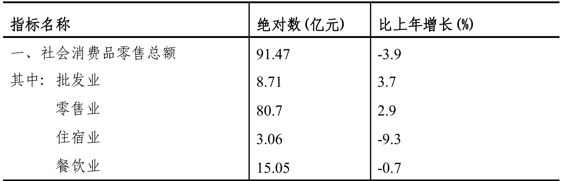 table