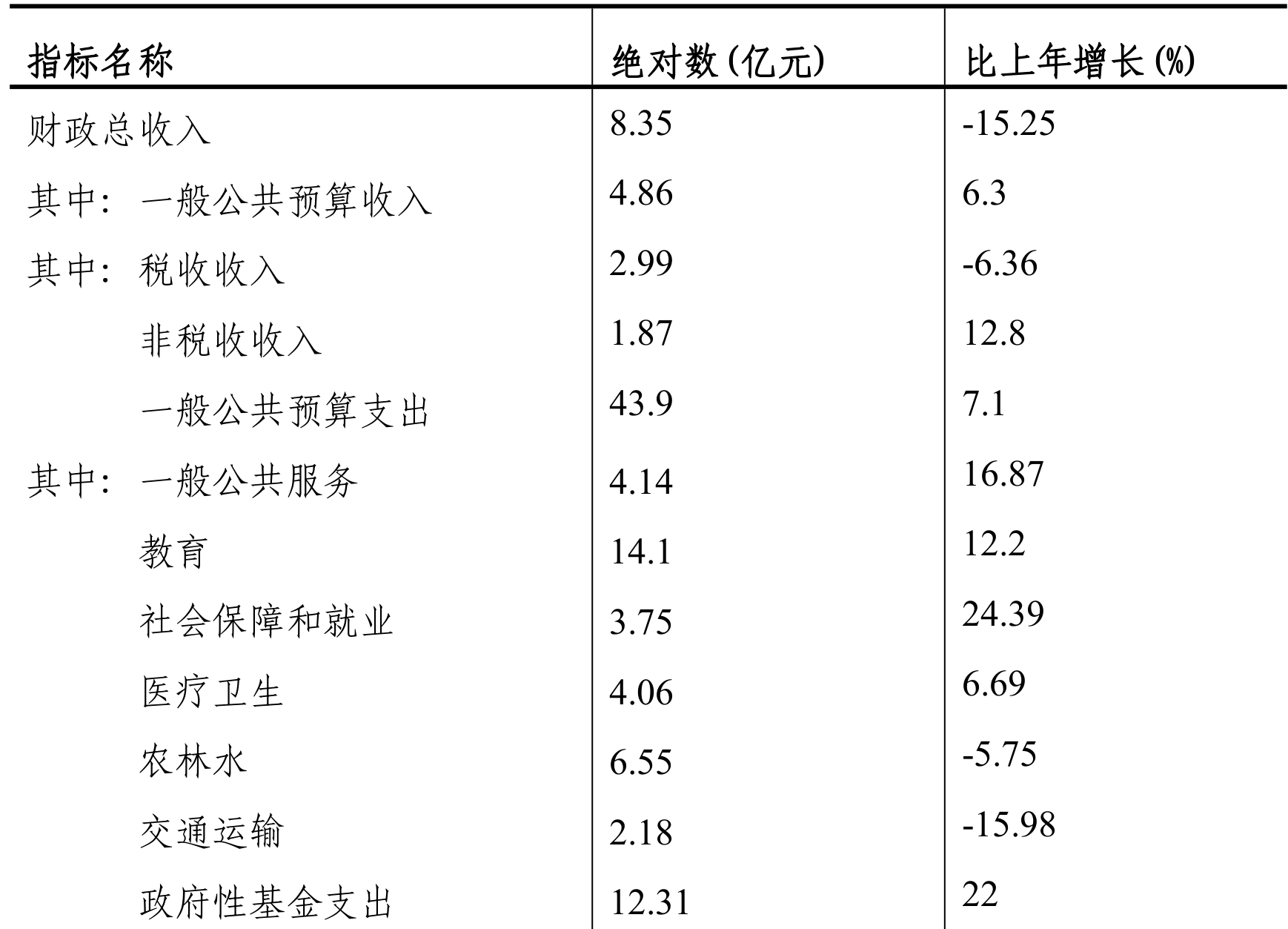 table