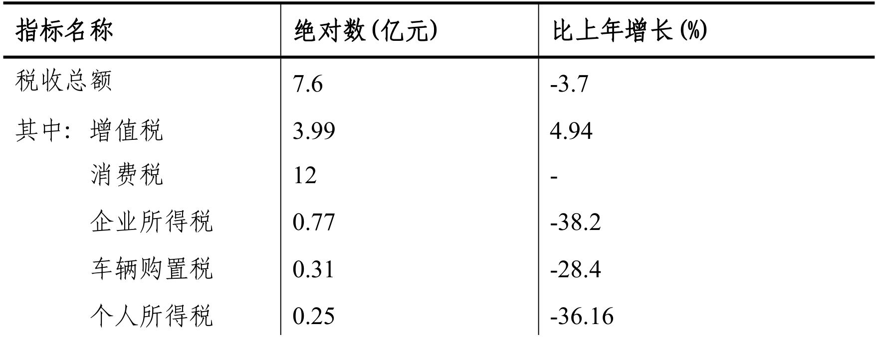 table