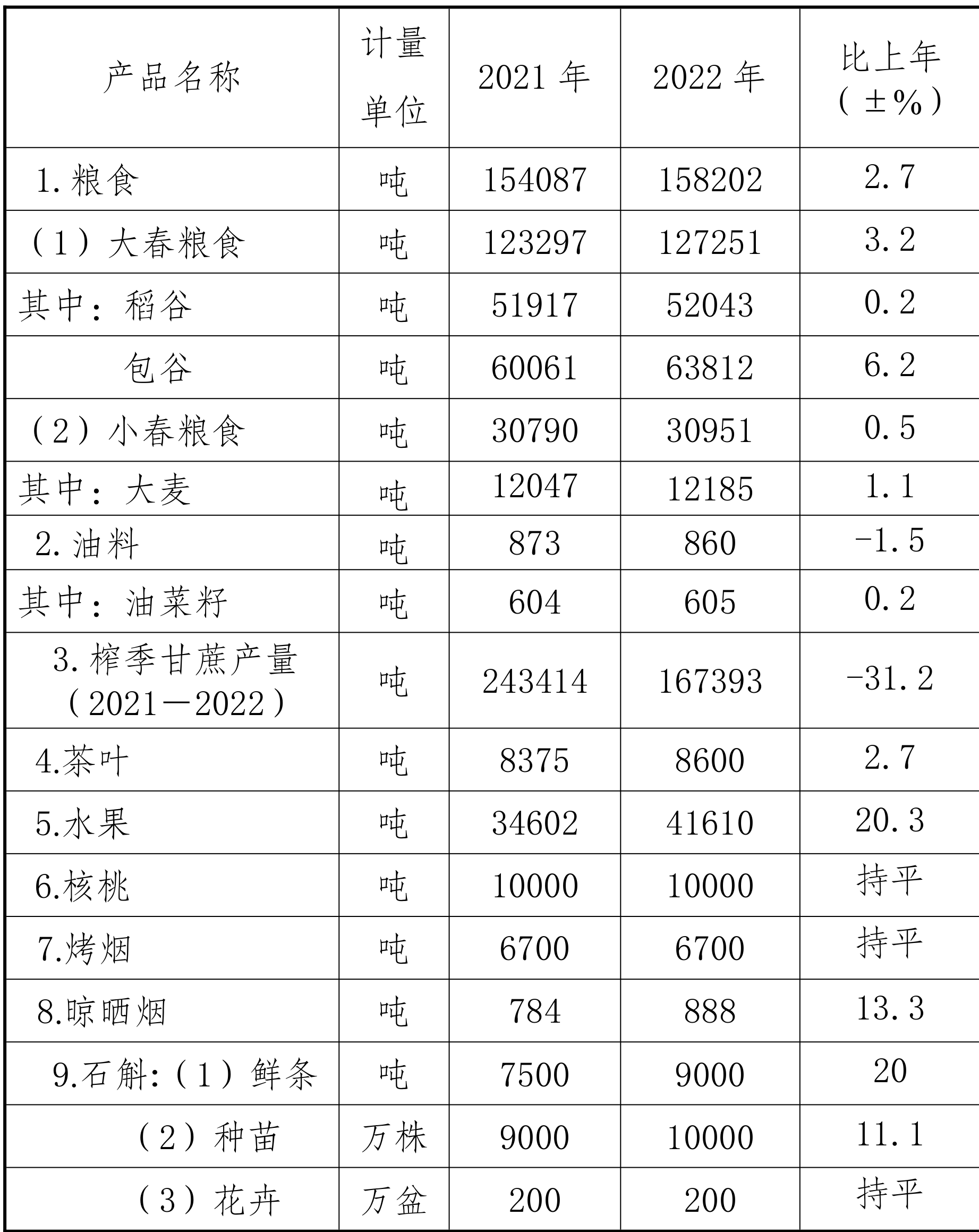 table