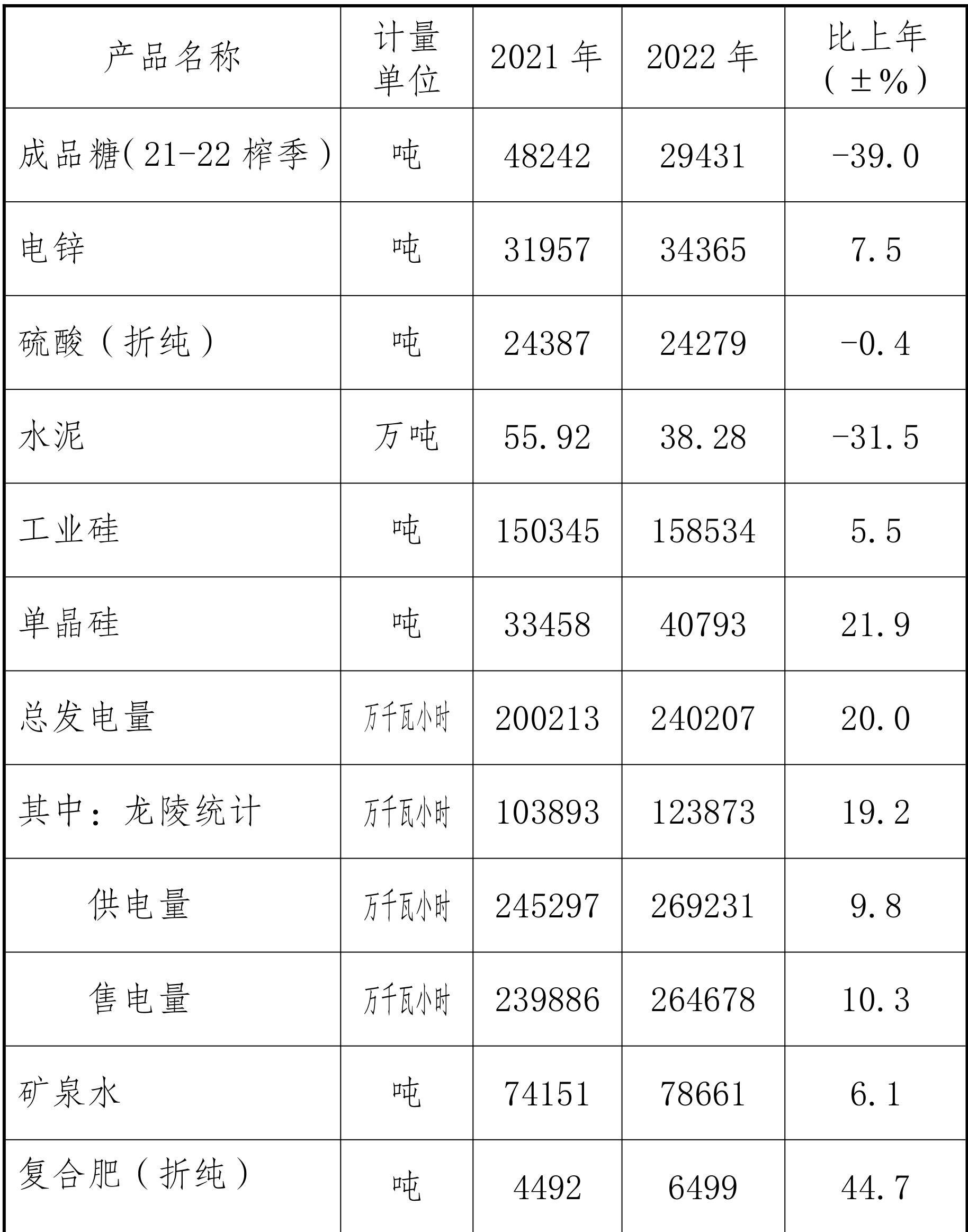 table