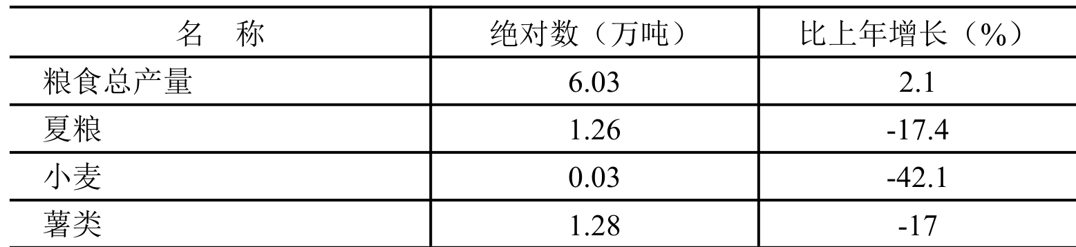 table