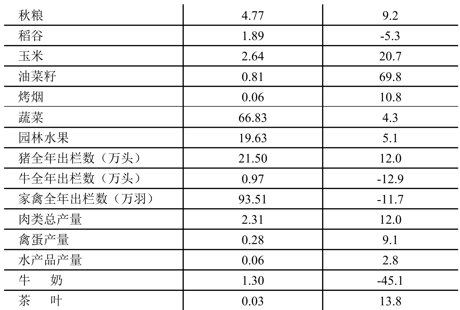 table