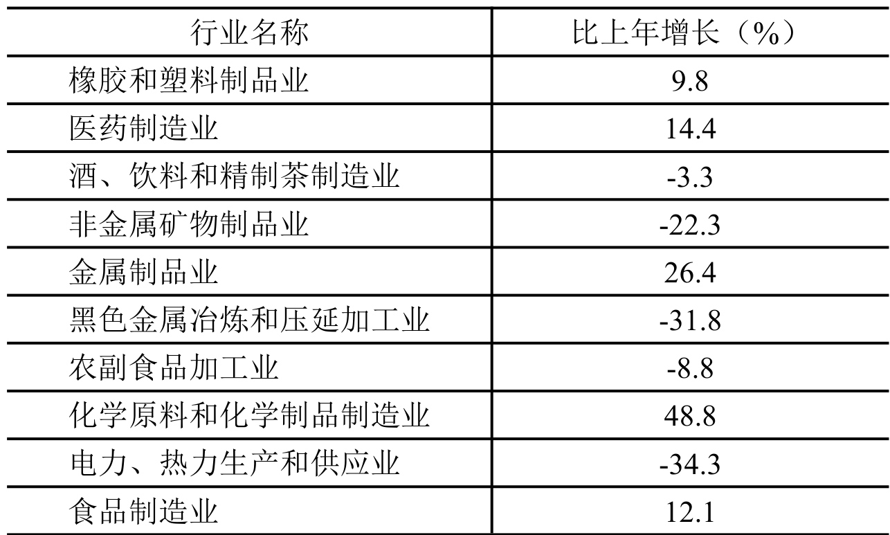 table