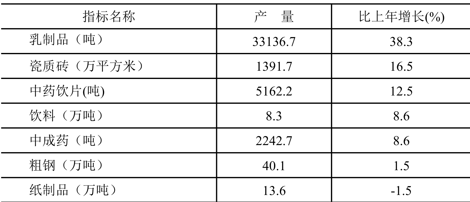 table