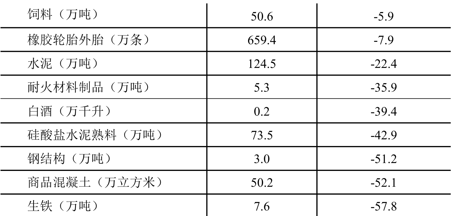 table
