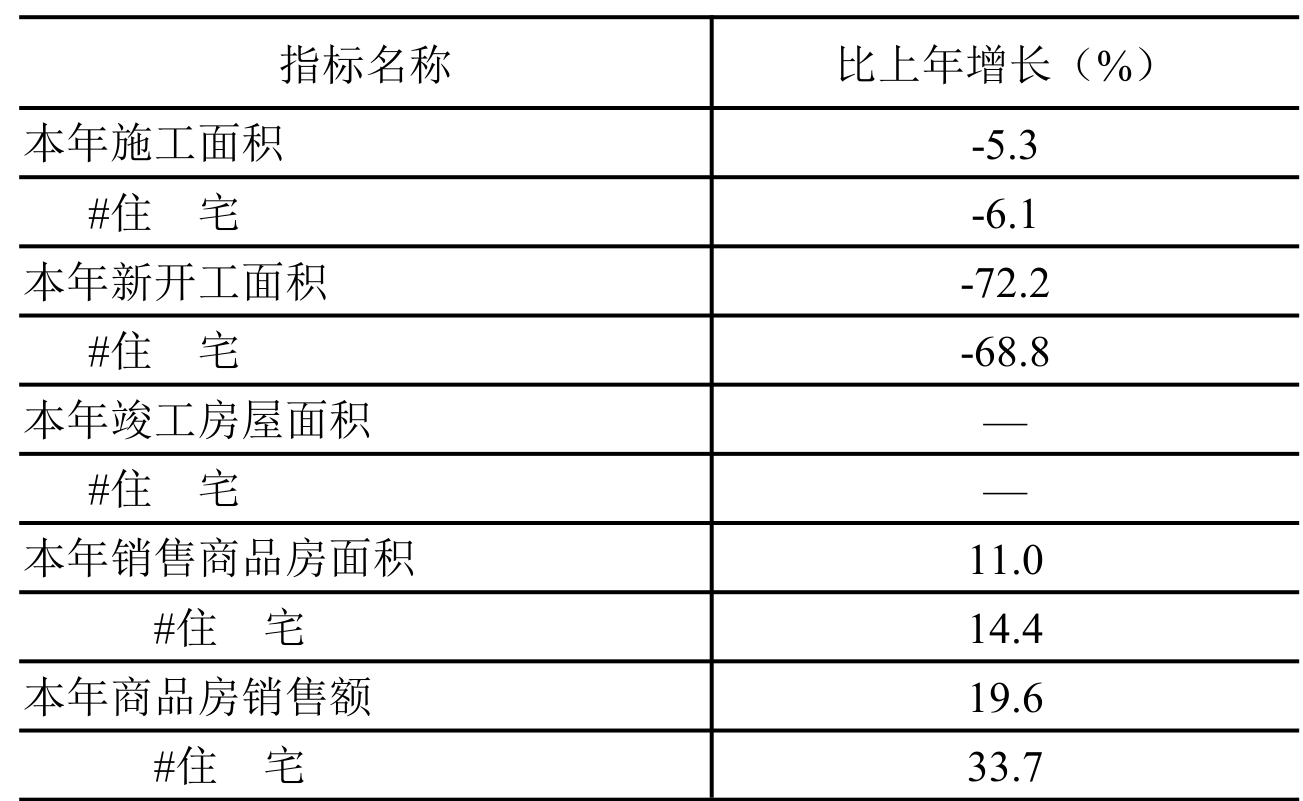 table