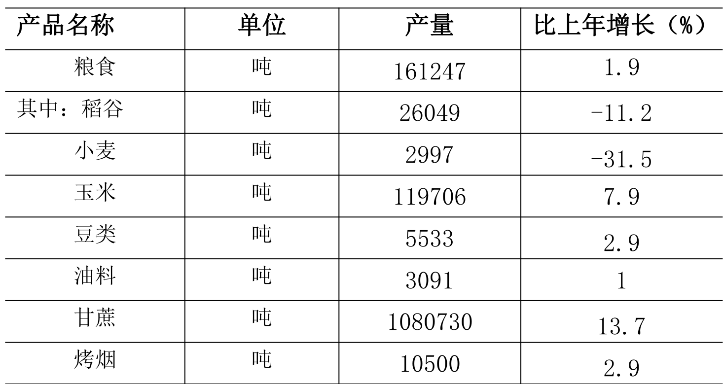 table