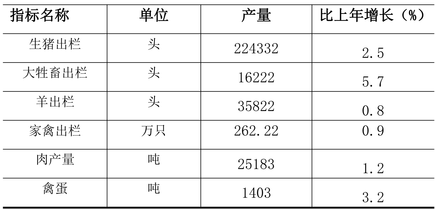 table