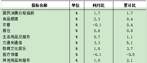 table