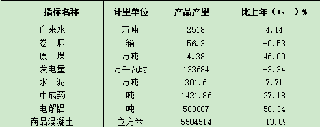 table
