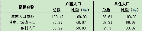 table