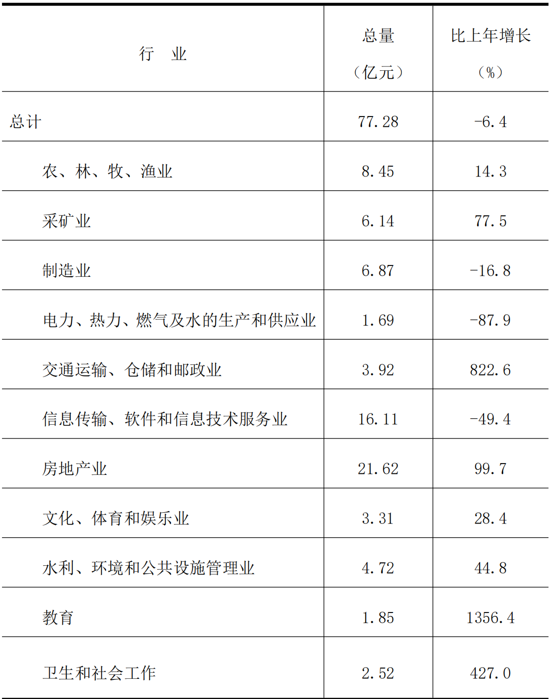 table