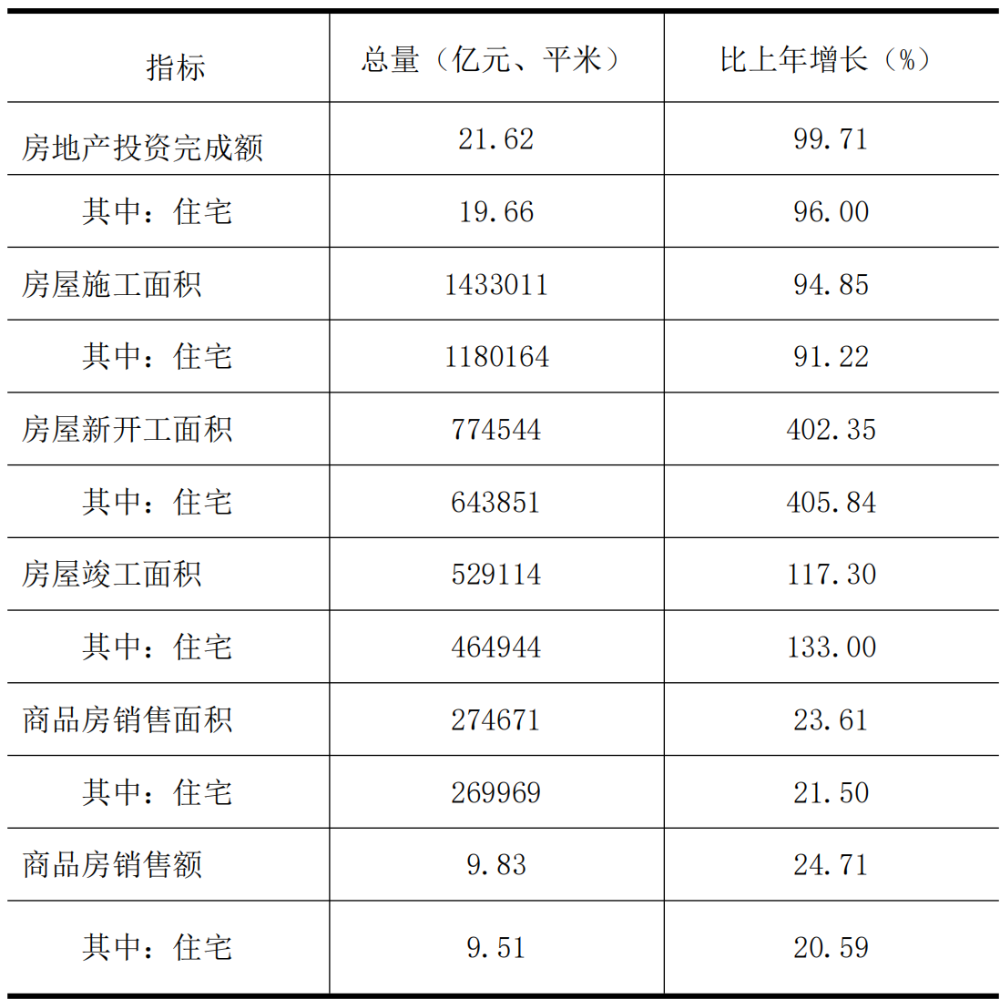 table