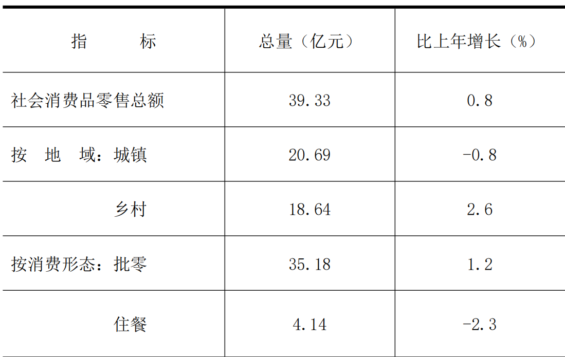 table