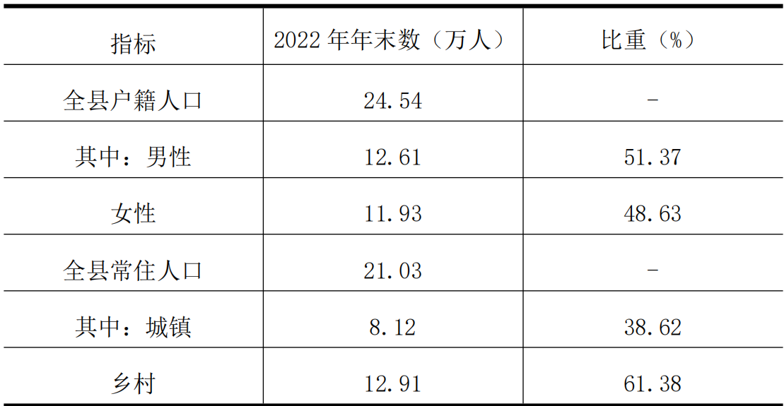 table