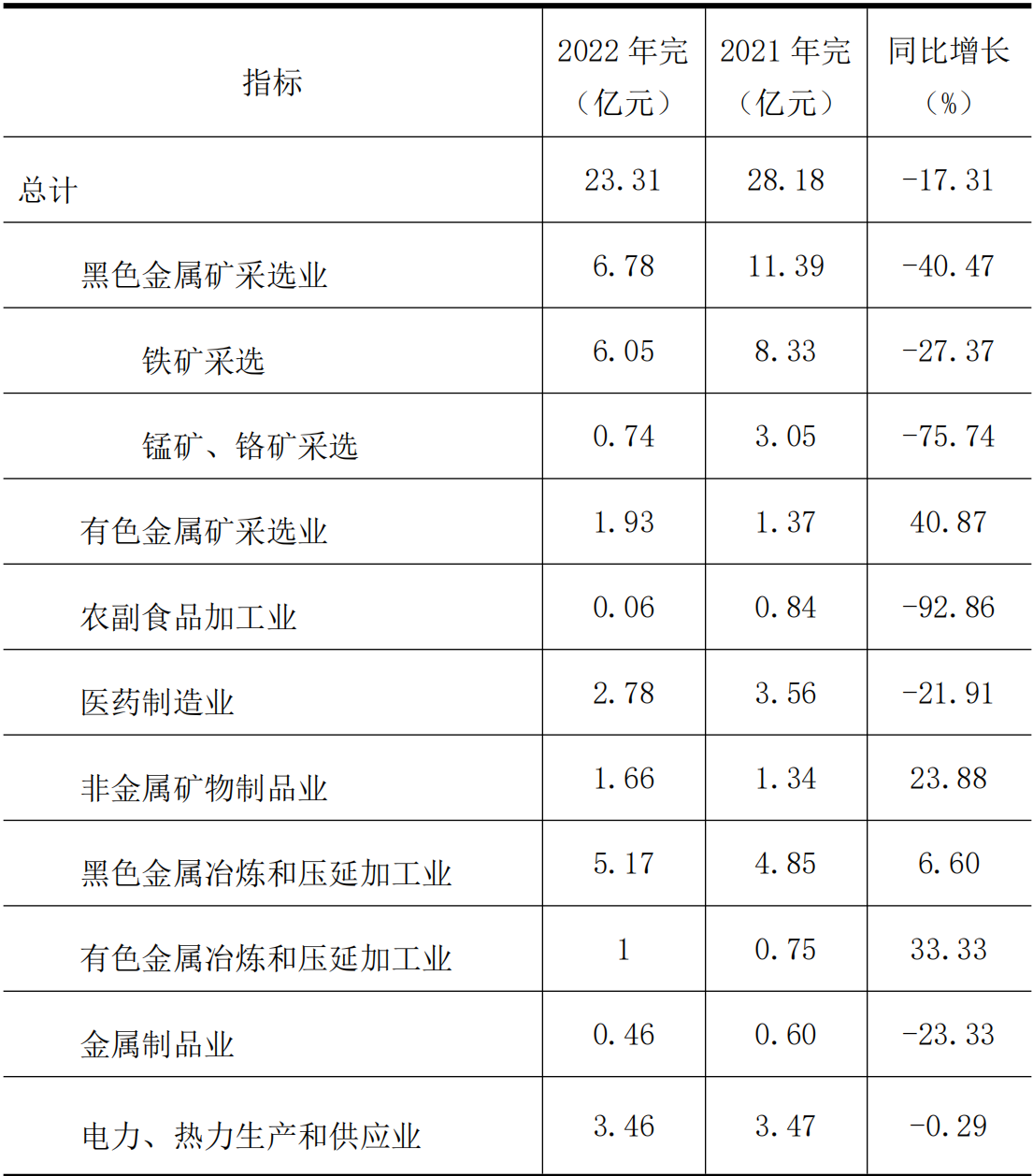 table