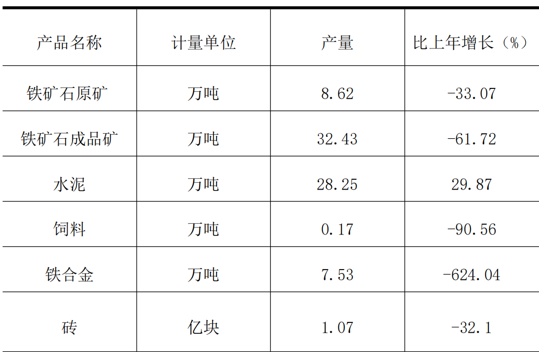 table
