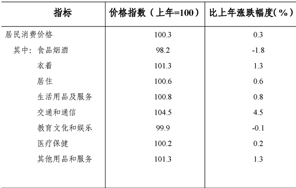 table