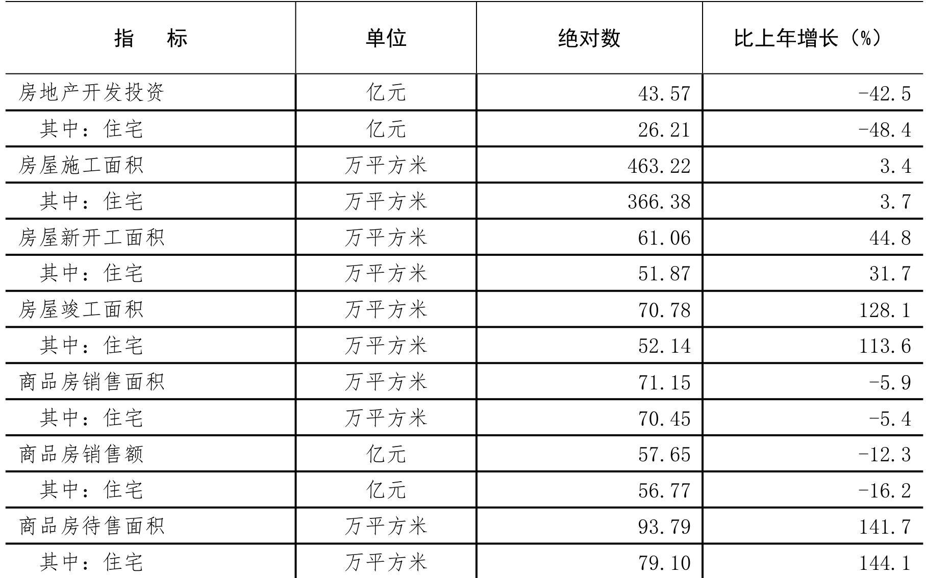 table